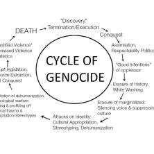cycle of genocide